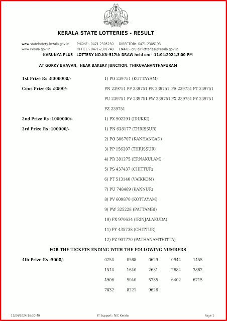 Kerala Lottery Result 11.04.2024 Karunya Plus Lottery Results .